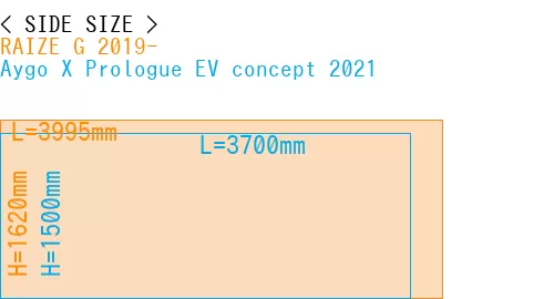 #RAIZE G 2019- + Aygo X Prologue EV concept 2021